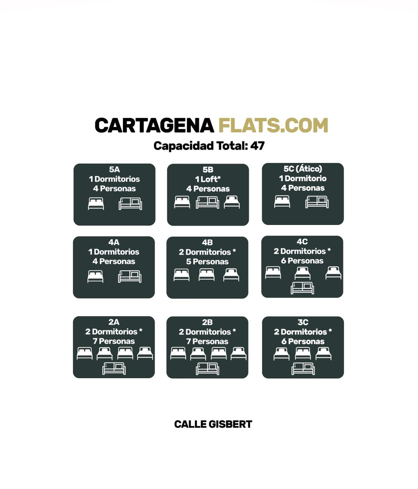 Cartagenaflats, Atico Anfiteatro Romano 5C Eksteriør billede